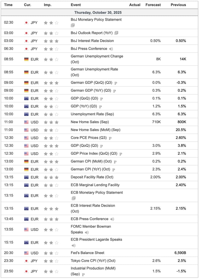 Economic Indicators Today