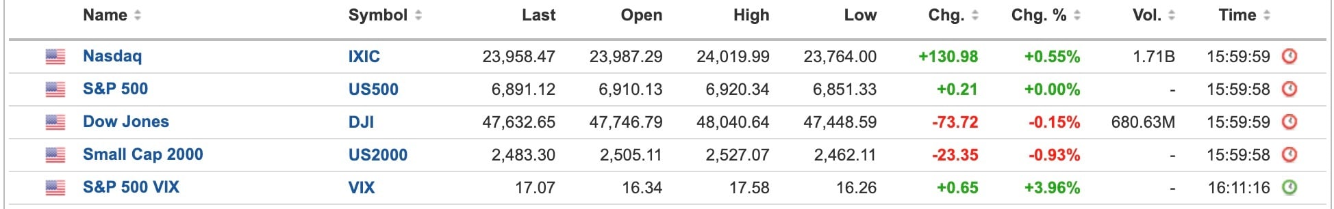 US Equities