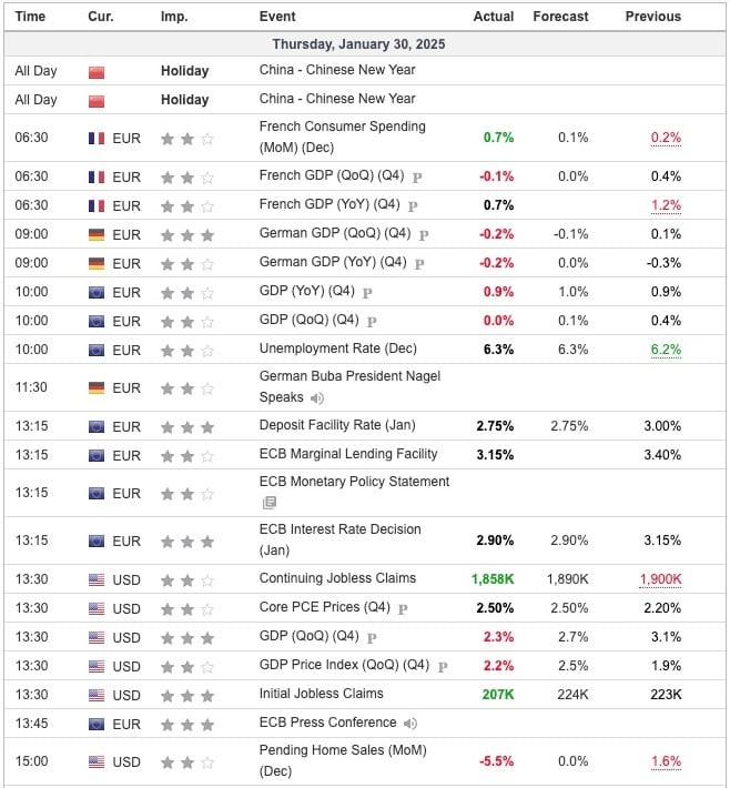 Overnight Indicators