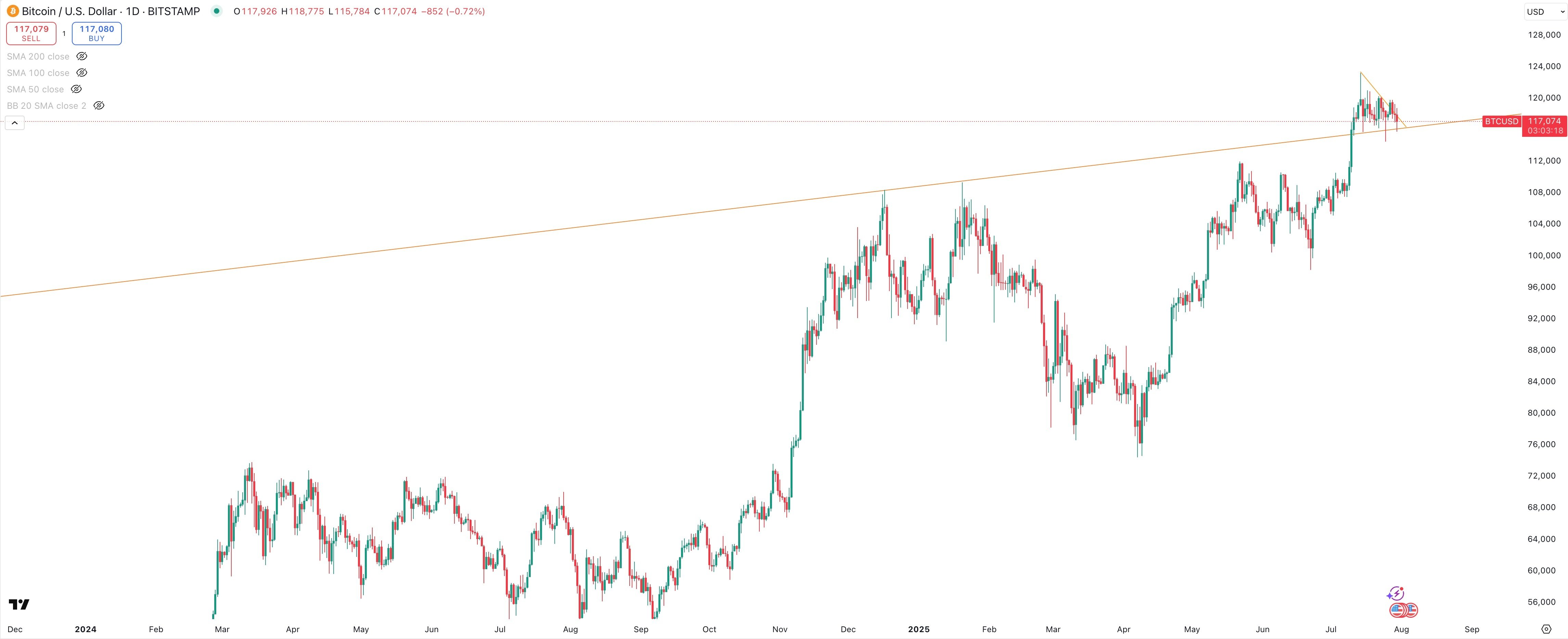 btc