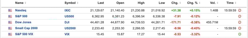 US Equities