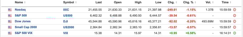 US Equities