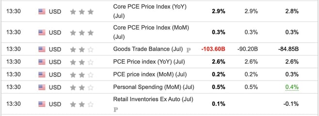 US Core PCE July 2025
