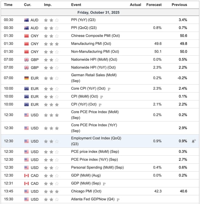 Economic Indicators Today