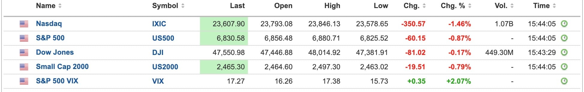 US Equities