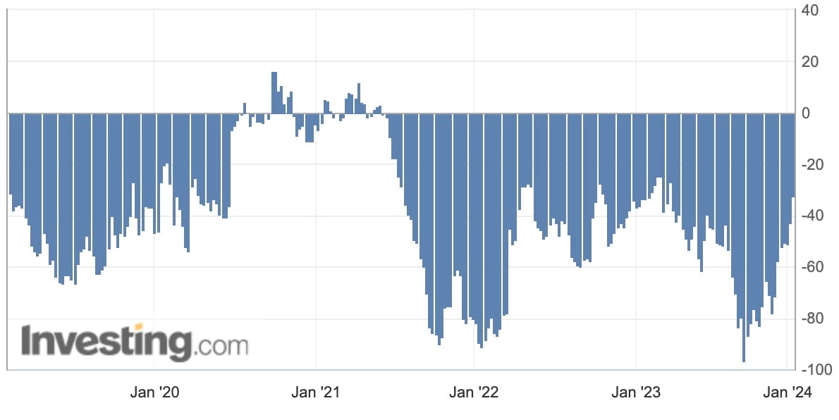 AUD / USD Futures Speculative Net Positions (CFTC)