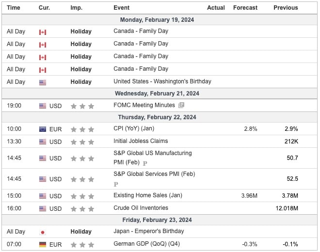 This Week's Important Economic Indicators [London time]