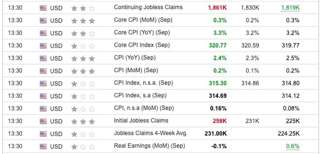 US CPI September 2024