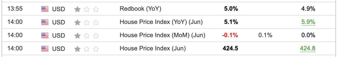 US House Price Index June 2024