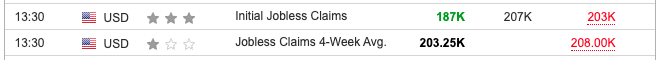 US Initial Jobless Claims 18 January 2024