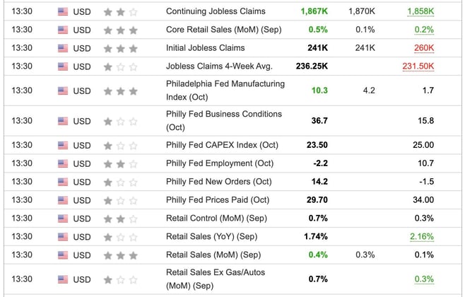 US Retail Sales September 2024
