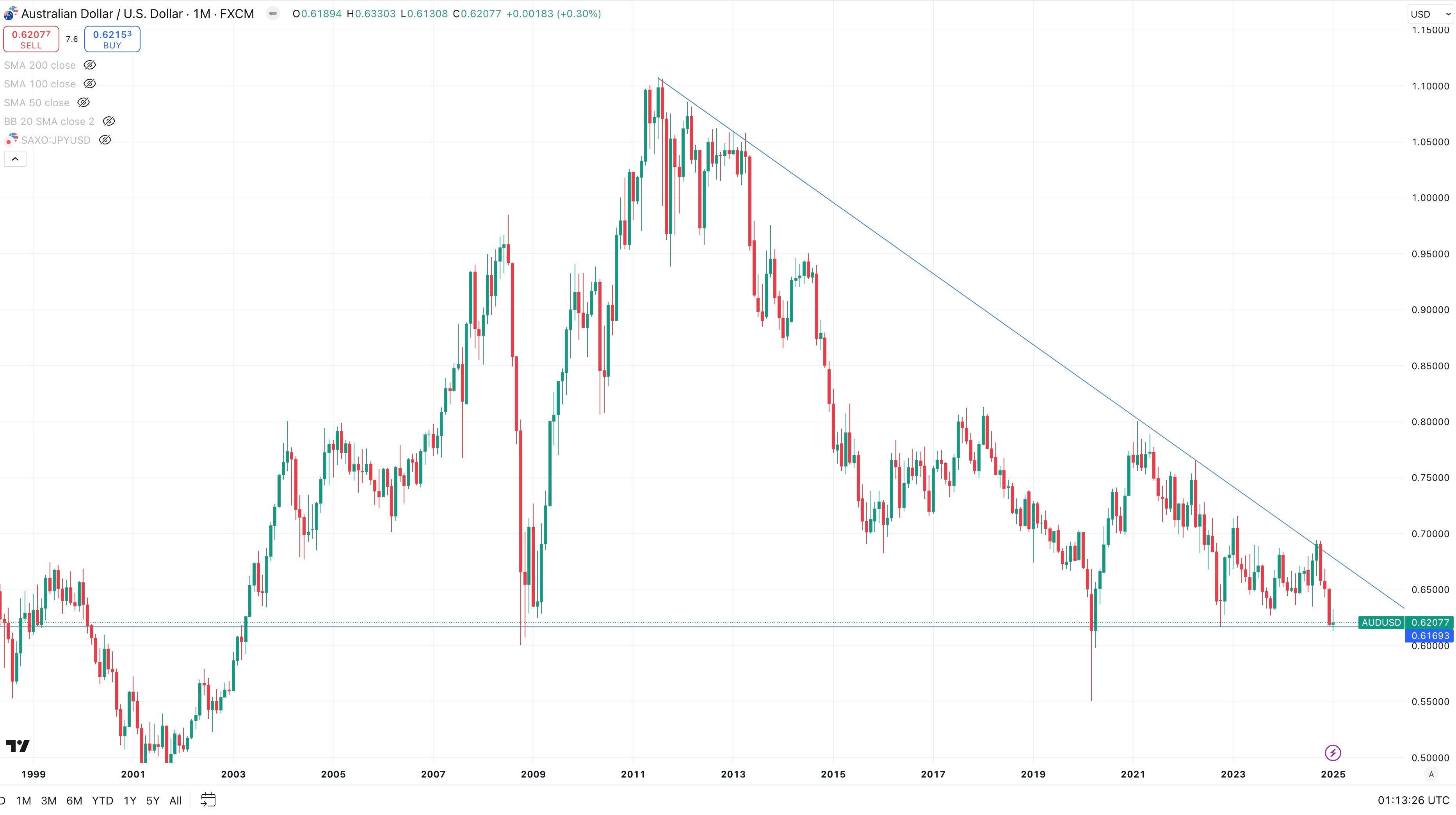 aud usd-3