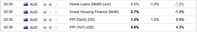 Australia PPI Q2 2024