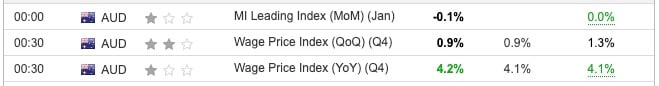 Australia Wage Price Index Q4 2024