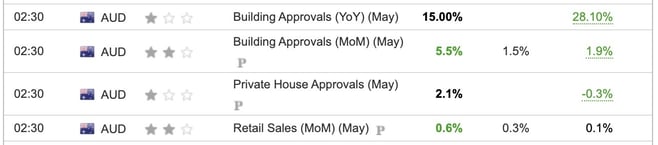 Australia Retail Sales May 2024