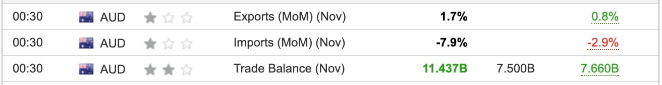 Australia Imports November 2023