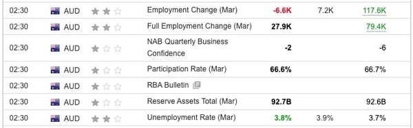 Australia Unemployment March 2024