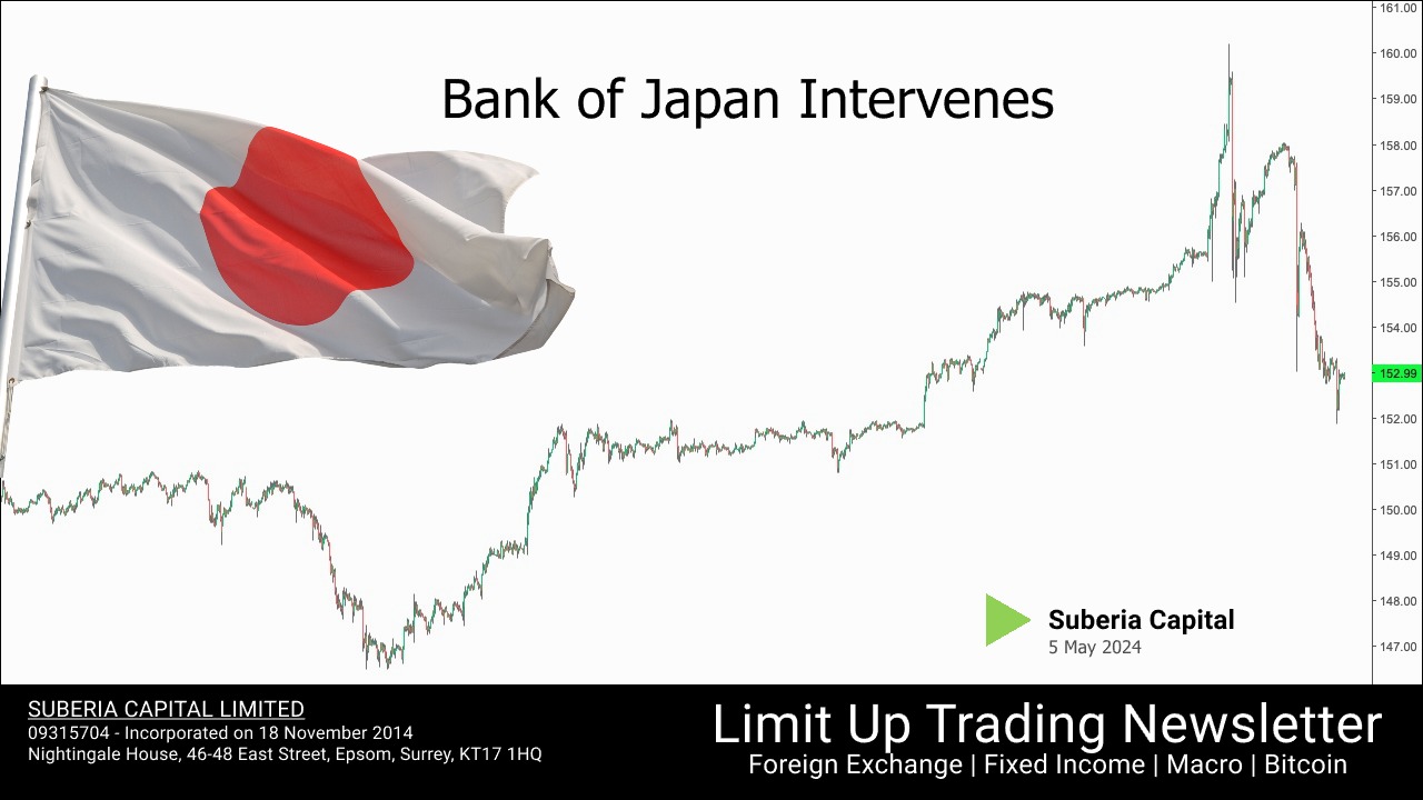 Bank of Japan Intervenes