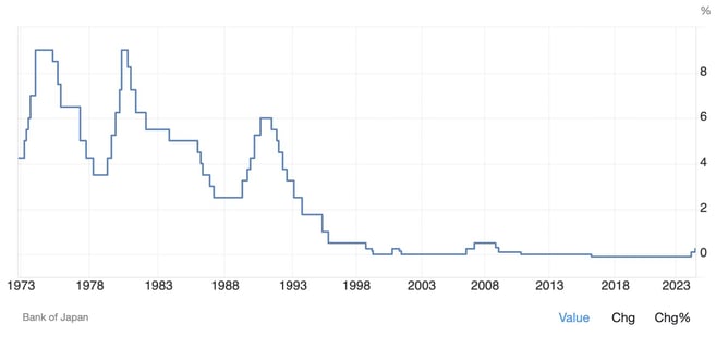 boj rates-1