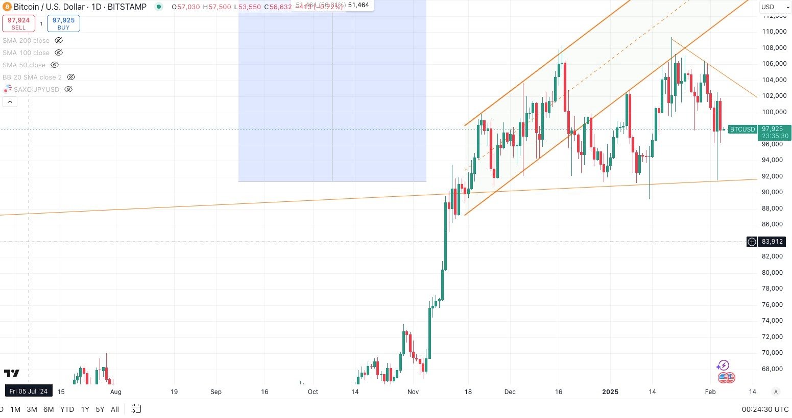 btc-Feb-05-2025-12-25-03-1395-AM