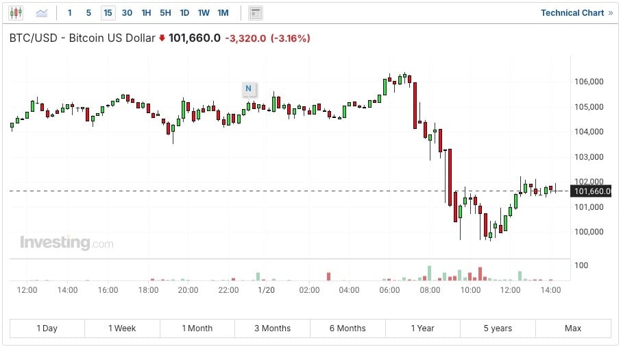 btc-Jan-20-2025-04-31-35-7754-AM