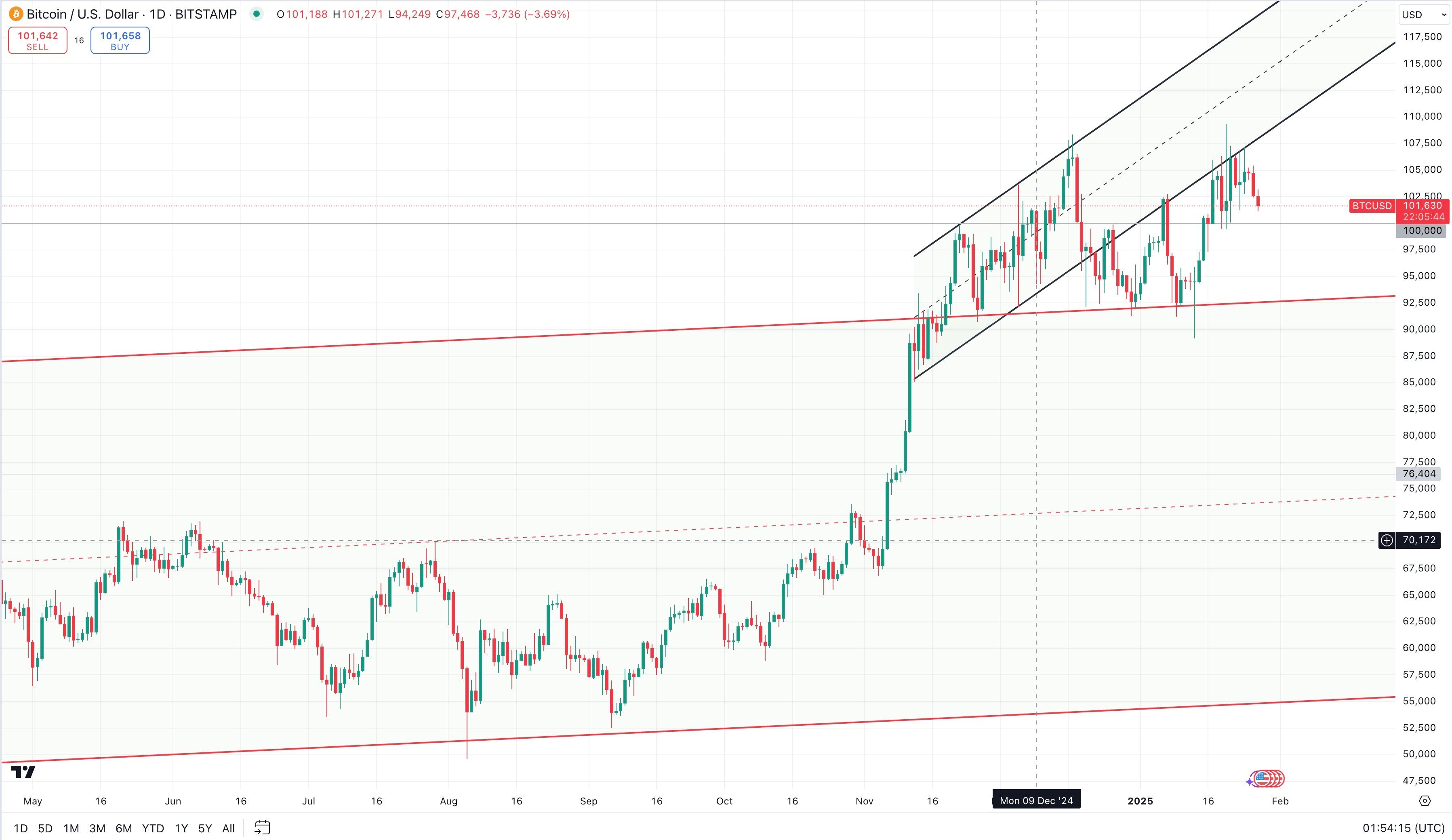 btc-Jan-27-2025-02-01-28-5986-AM
