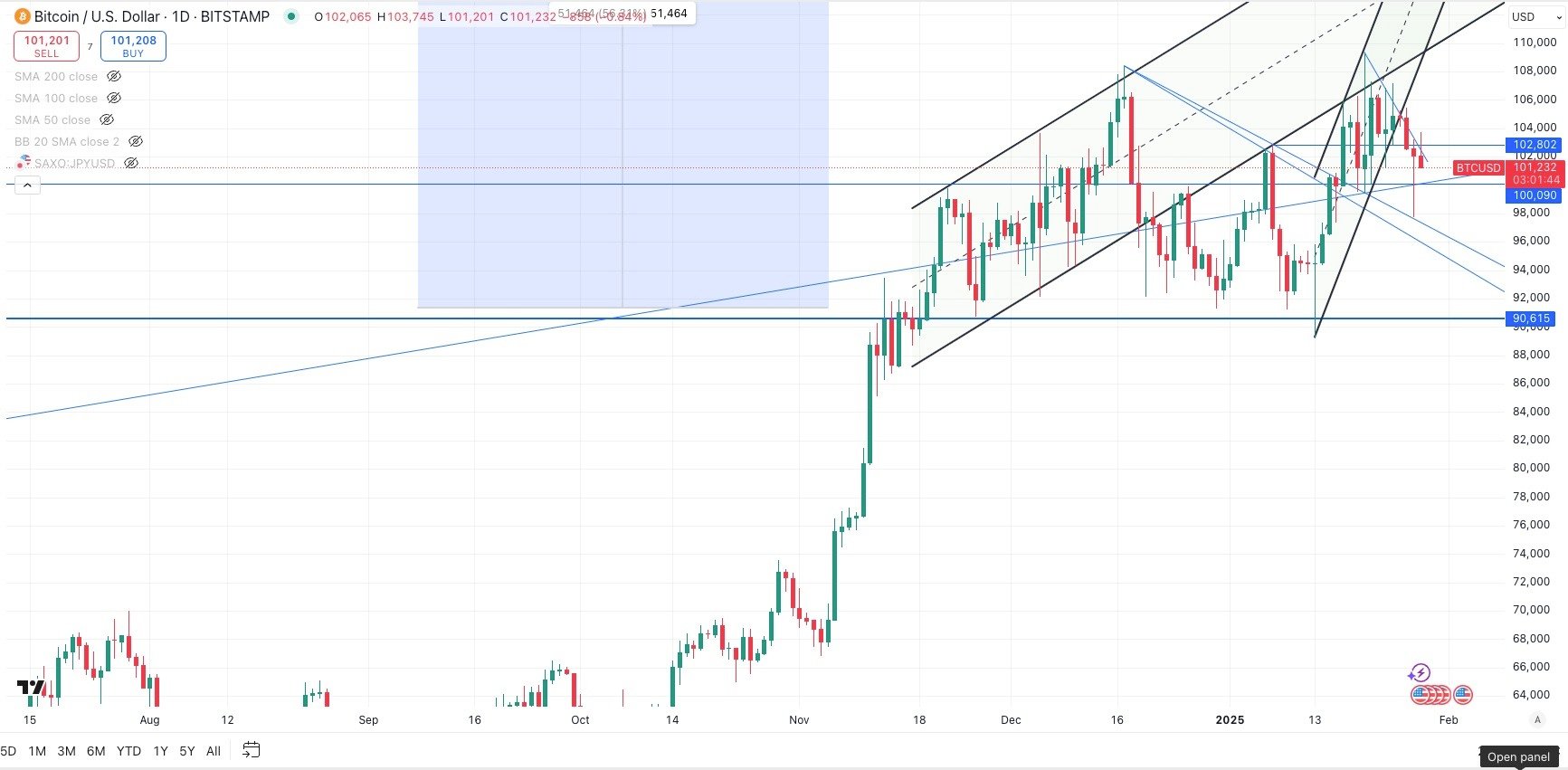 btc-Jan-28-2025-09-04-34-2501-PM