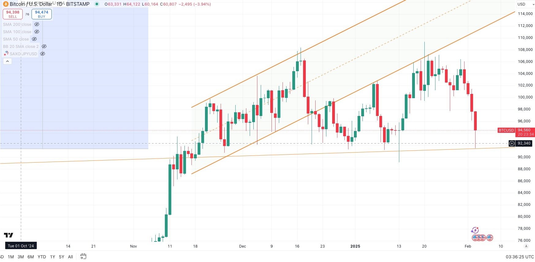 btc2-3