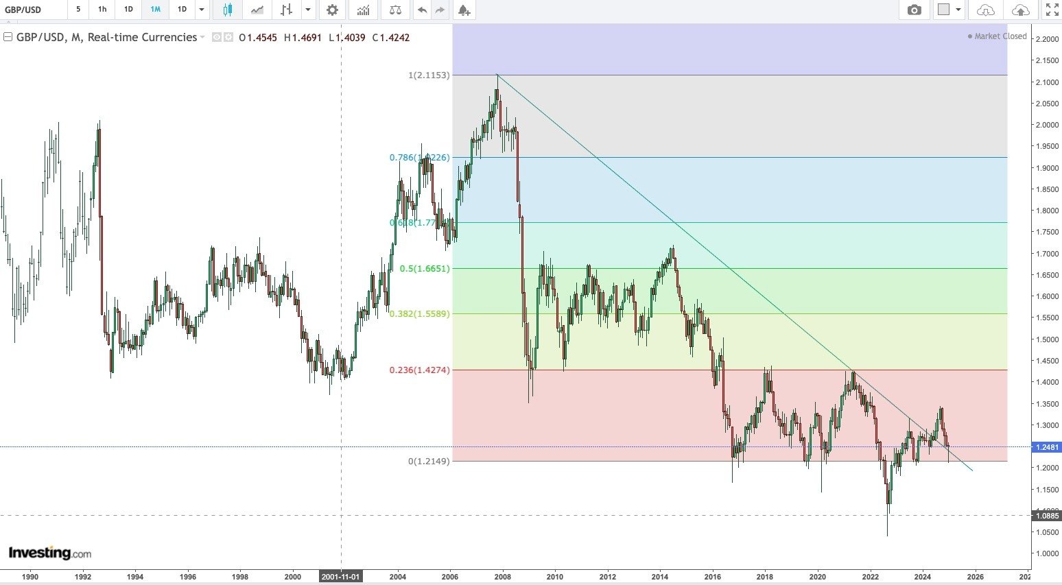 cable monthly