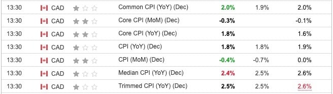 cad cpi-Jan-22-2025-02-18-42-5750-AM