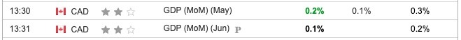 Canada GDP June 2024