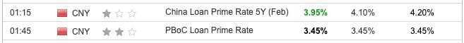 china 1-1China Prime Rate Cut February 2024