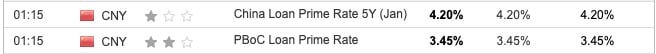 China Loan Prime Rate January 2024