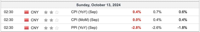 china cpi-Oct-13-2024-04-17-56-4340-AM