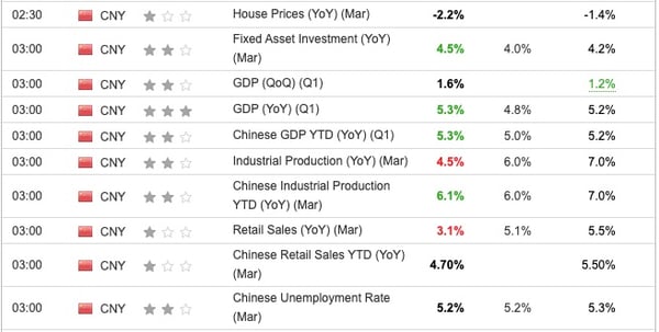 China GDP Q1 2024