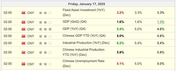 china gdp-Jan-17-2025-02-08-43-6823-AM