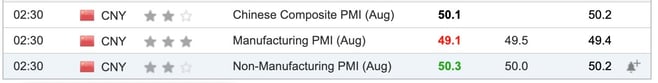 China Manufacturing PMI August 2024