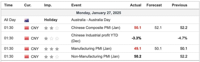 china pmi-1