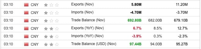 China Trade Balance November 2024