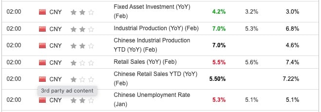 China Industrial Production February 2024