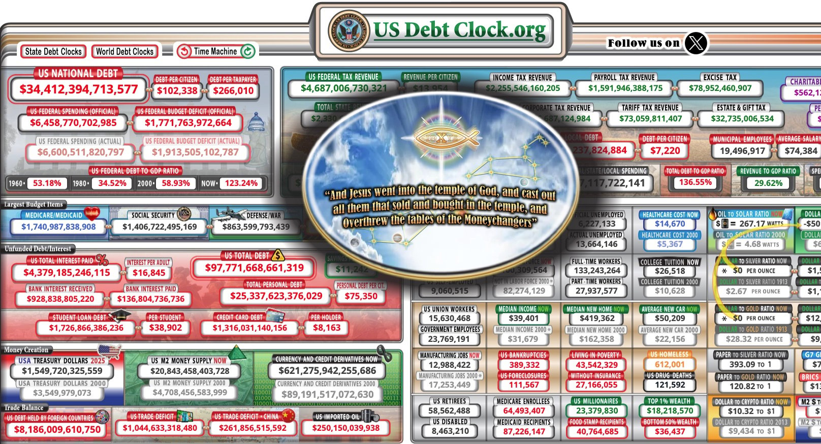 Us Debt Clock