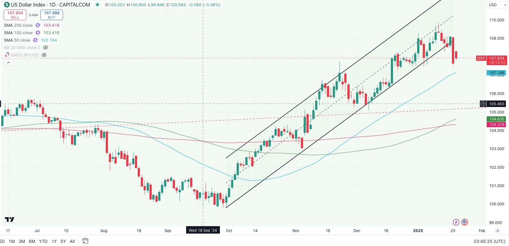 dxy 2