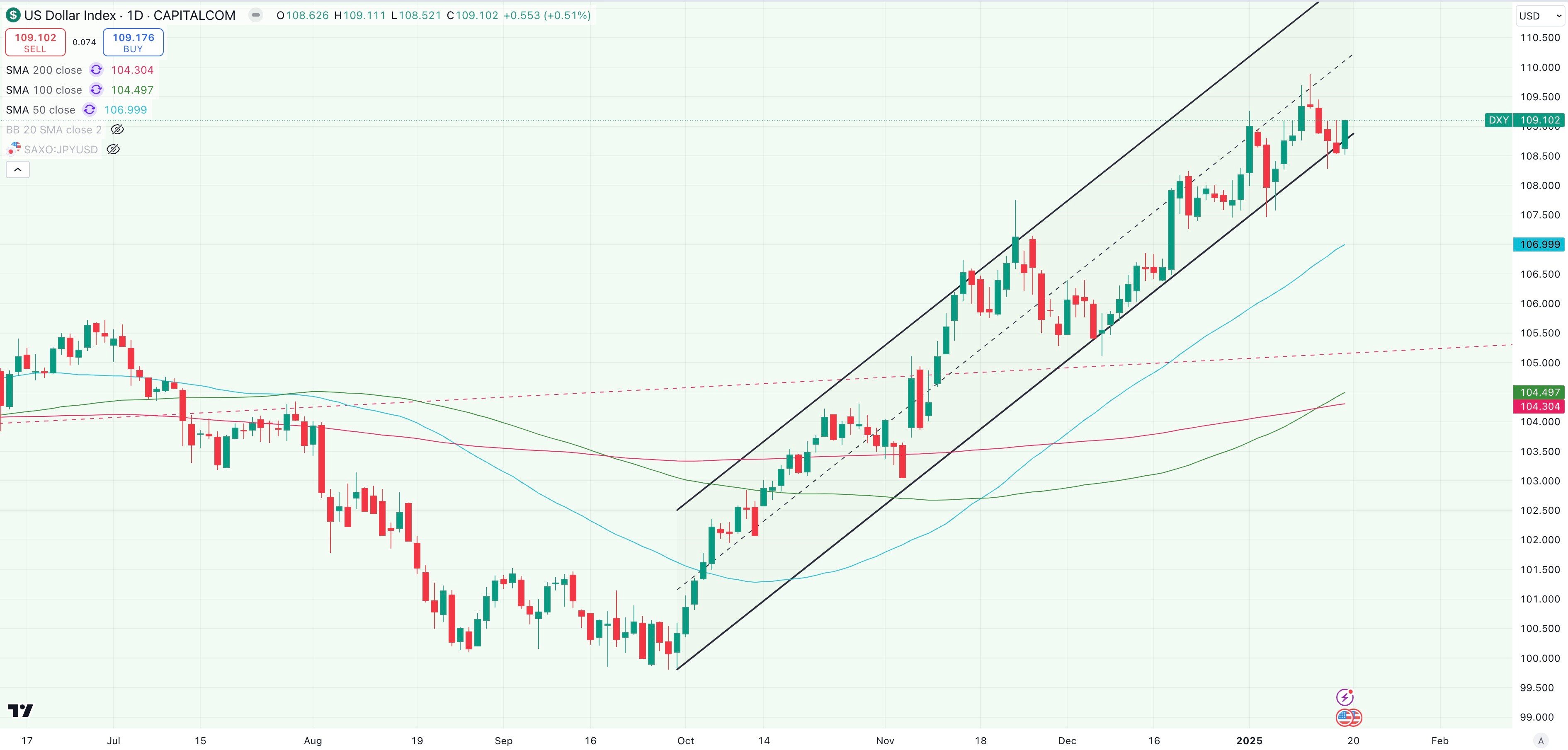 dxy-Jan-18-2025-06-55-27-2319-AM