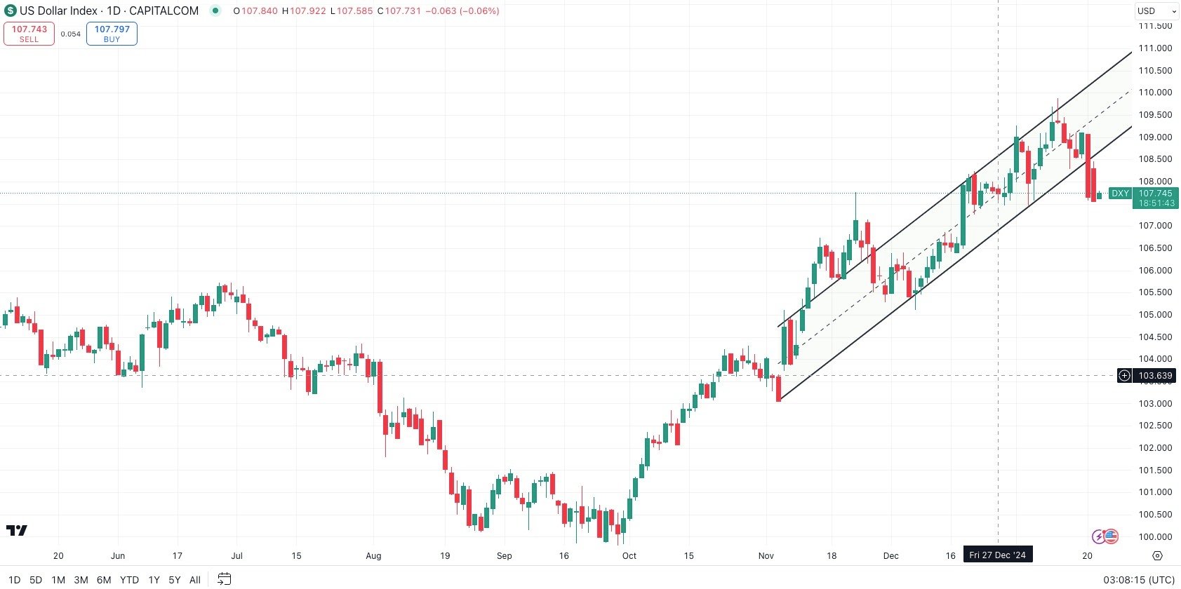 dxy-Jan-22-2025-03-09-04-1080-AM