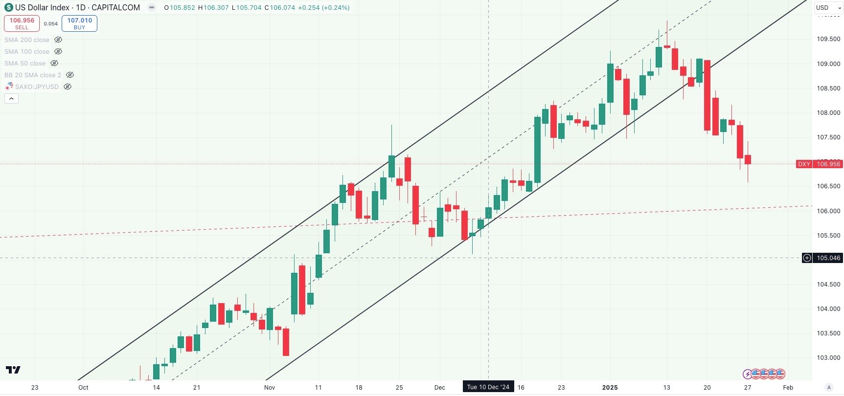 dxy-Jan-27-2025-10-41-24-6838-PM