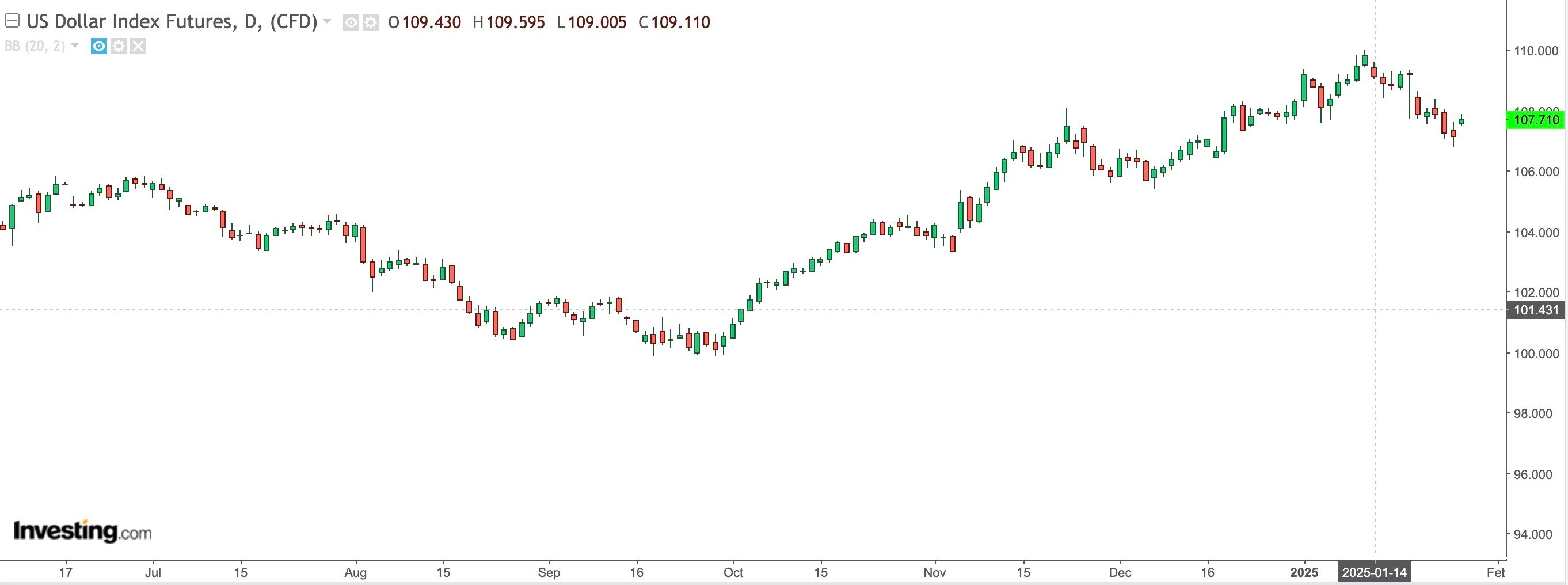 dxy-Jan-28-2025-10-07-37-6781-PM