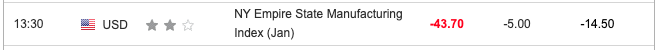 NY Manufacturing Index Jan 2024