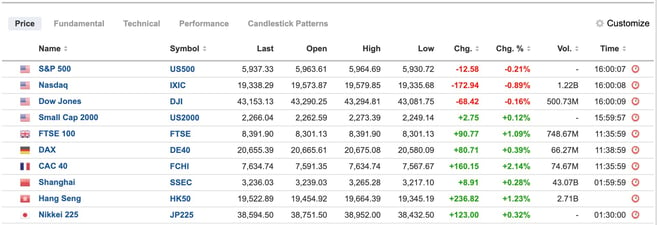 equities-2