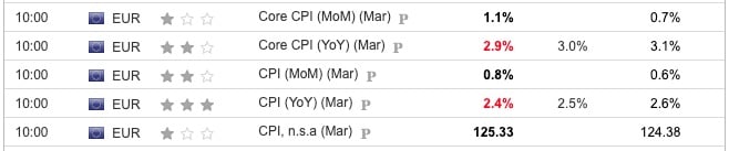 EU CPI March 2024