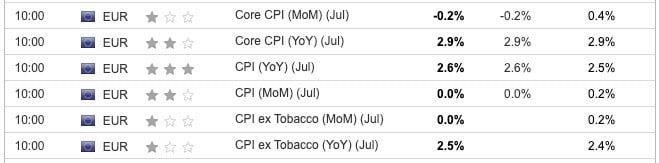 EU CPI July 2024